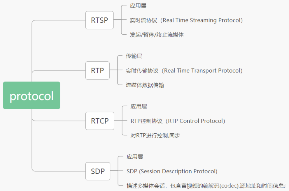 rtsp推流