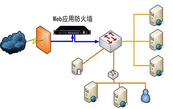 WEB应用防火墙