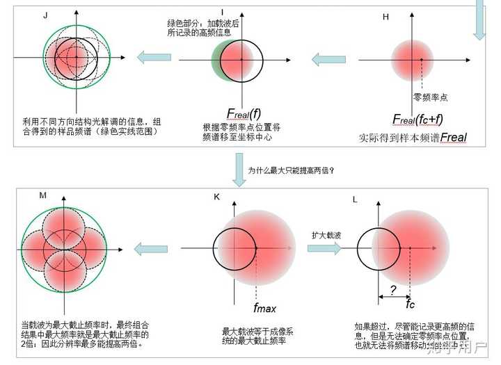点是什么结构