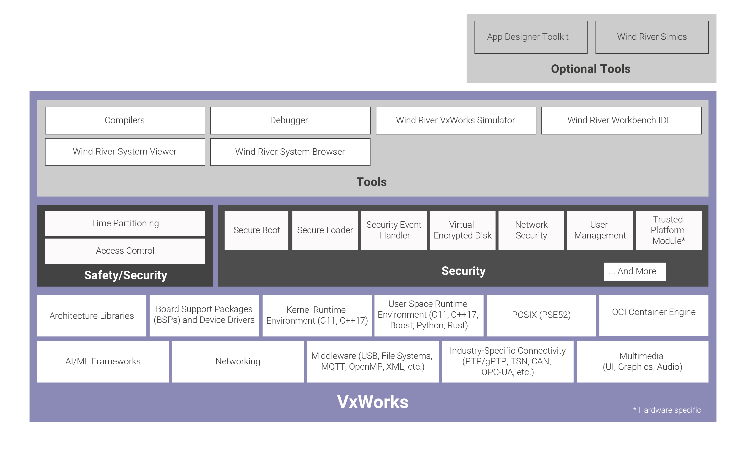 vxworks