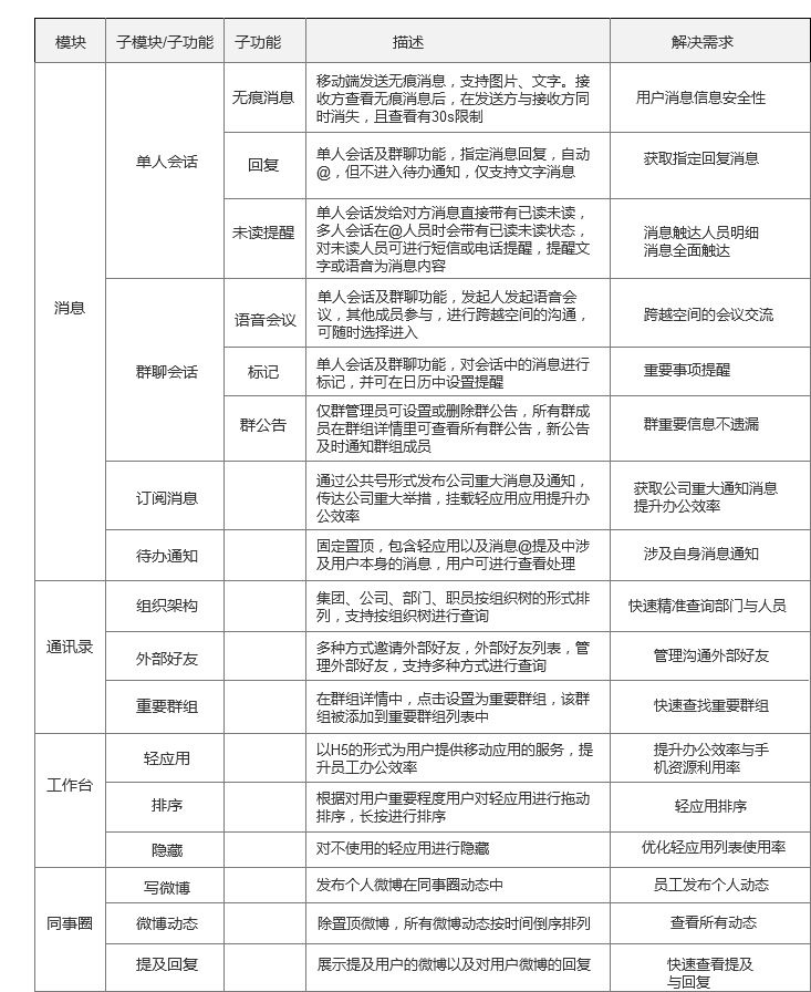 版本库