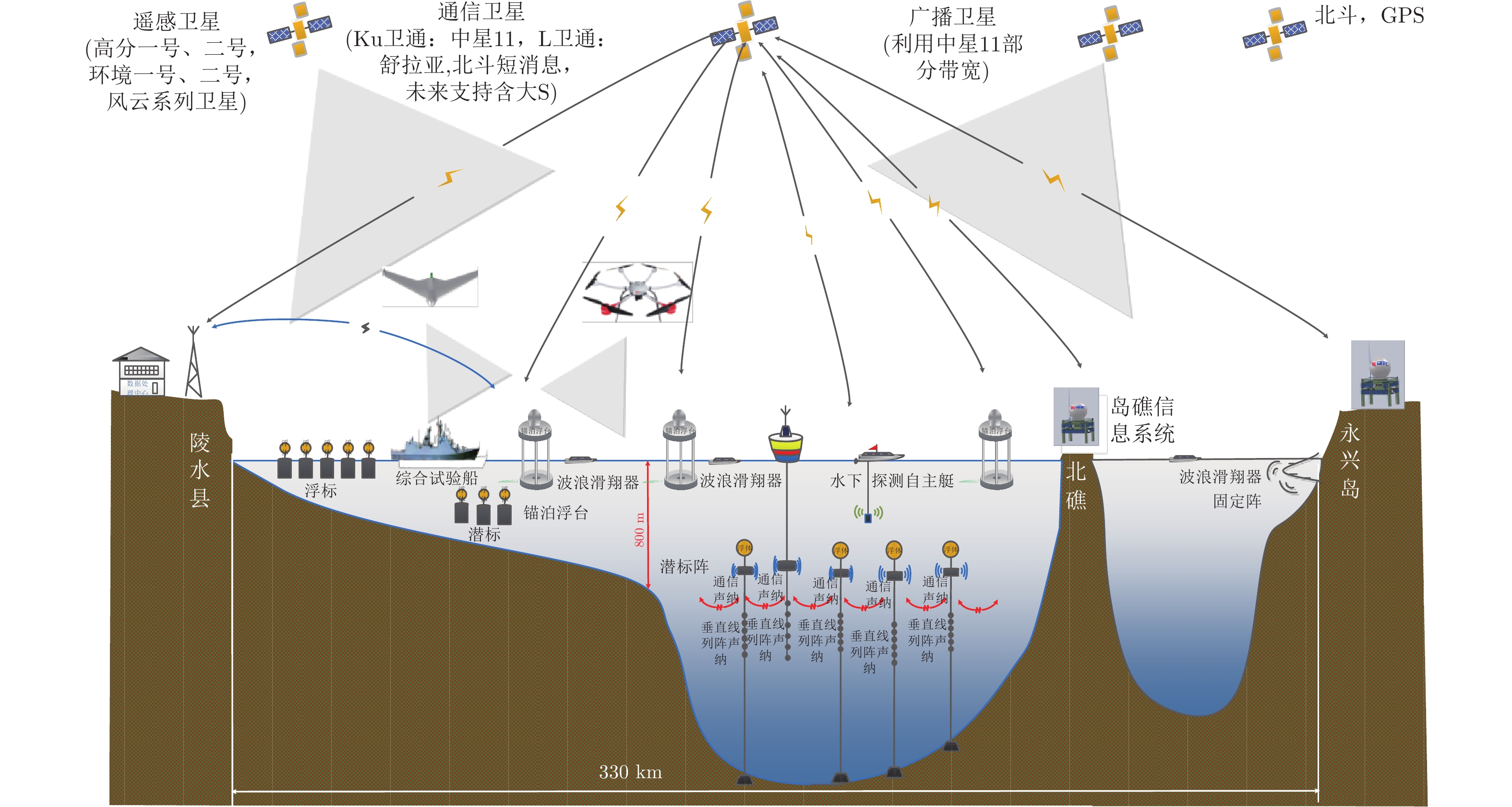 蓝海网