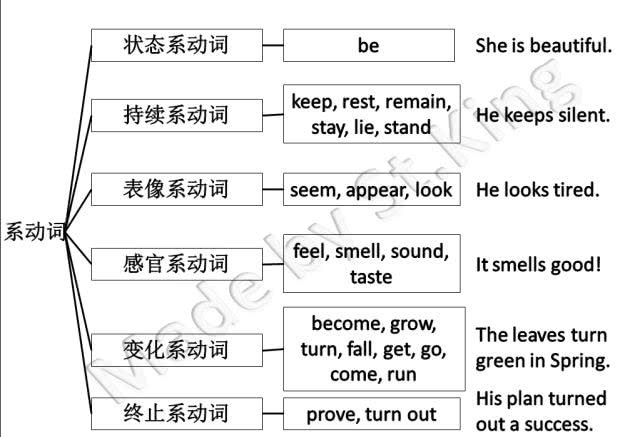 干系的意思