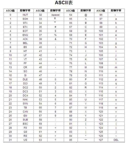 数字字符