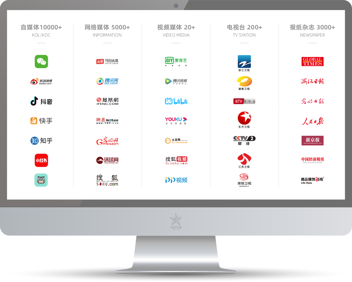 传播渠道