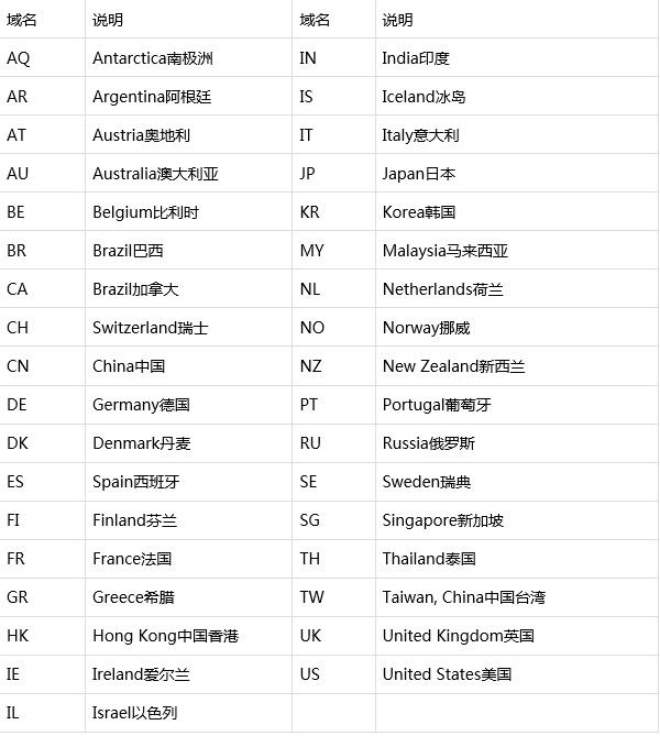 网站域名是什么