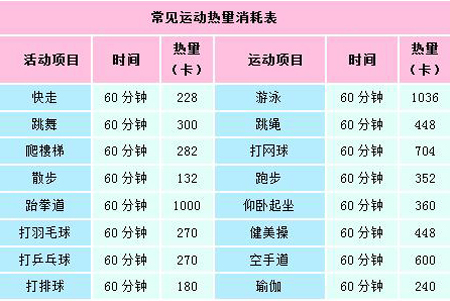 千卡和千焦