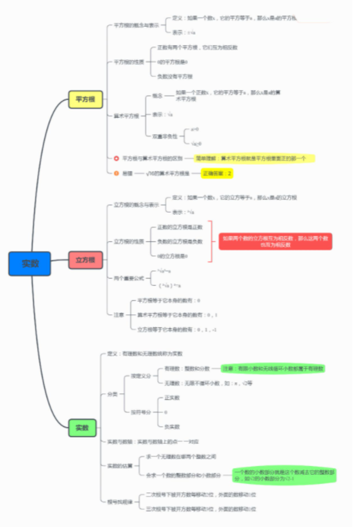 代数的概念