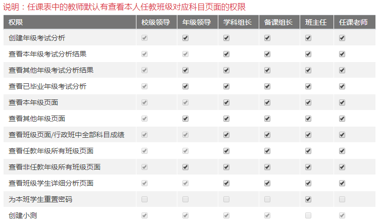 修改文件权限
