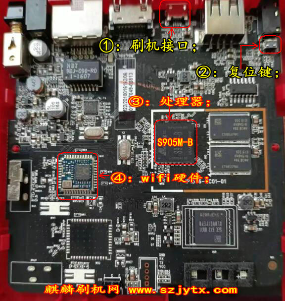 机顶盒刷机软件