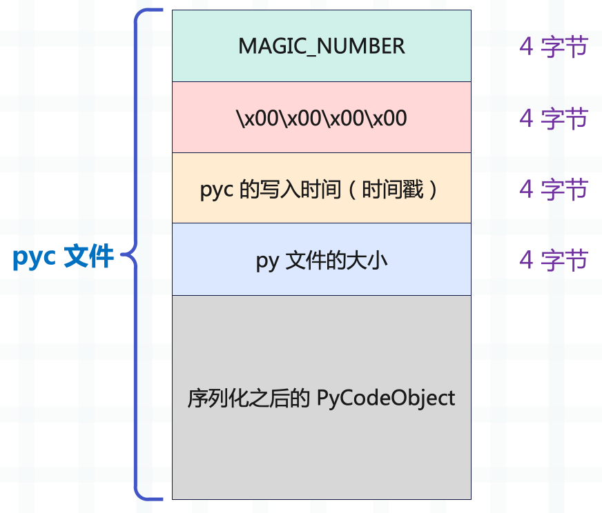 pyc是什么意思