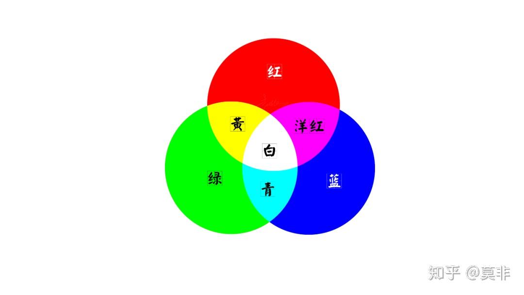 青色和蓝色