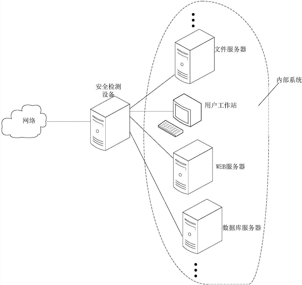 网络扫描