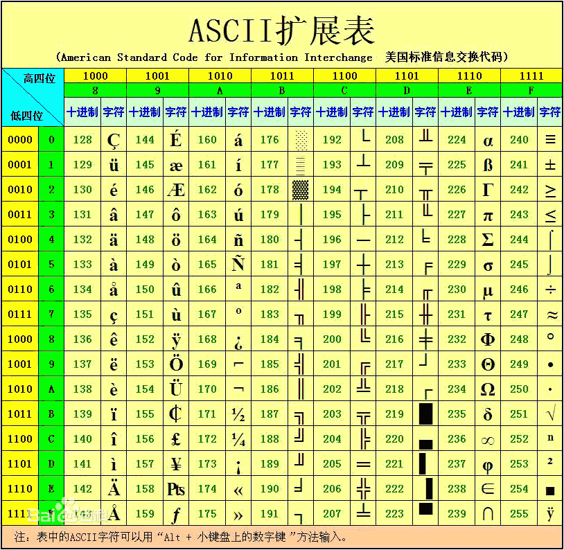 ascii编码