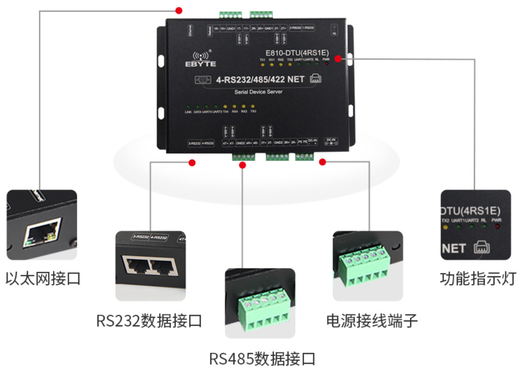 串口服务器的作用