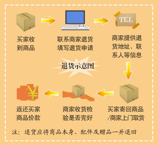 阿里巴巴怎么退货