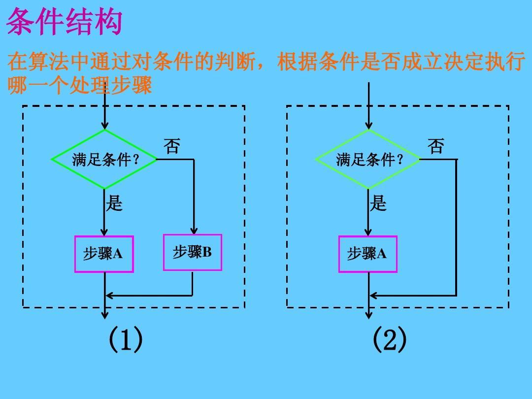 程序框图