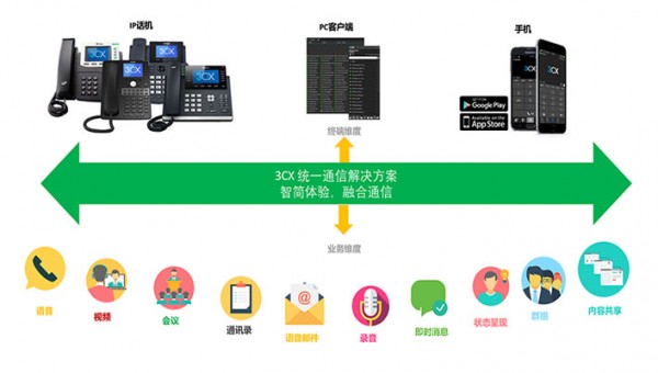 电话ip查询