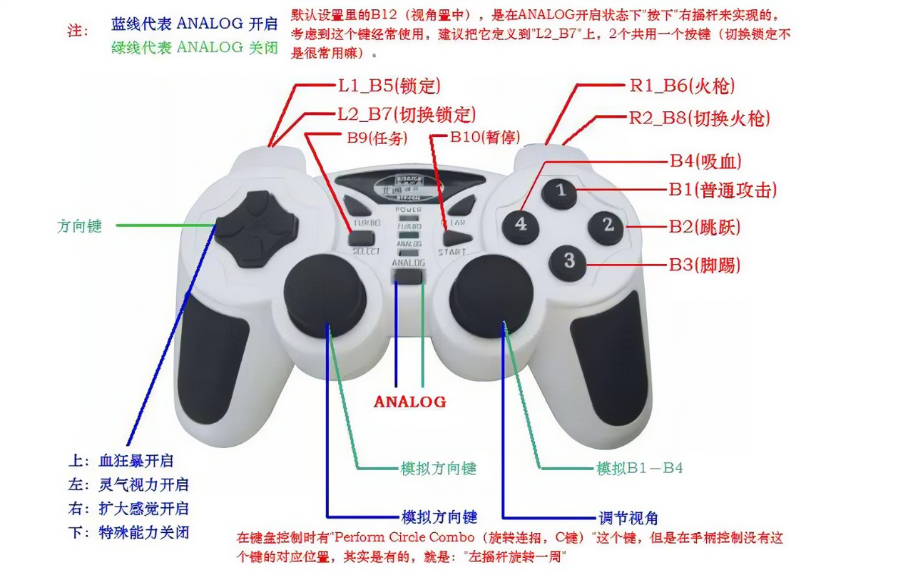 手柄按键