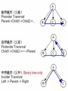 中序遍历
