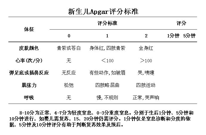 apache评分