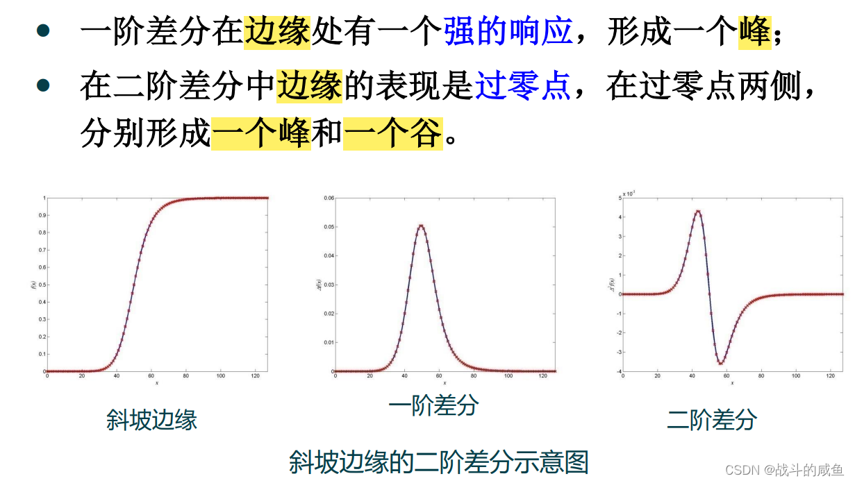 一阶差分