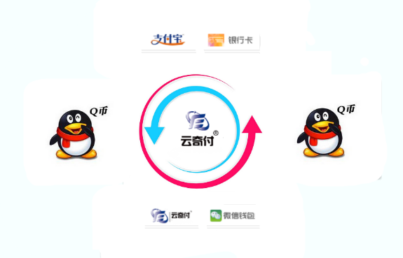 q币怎么用