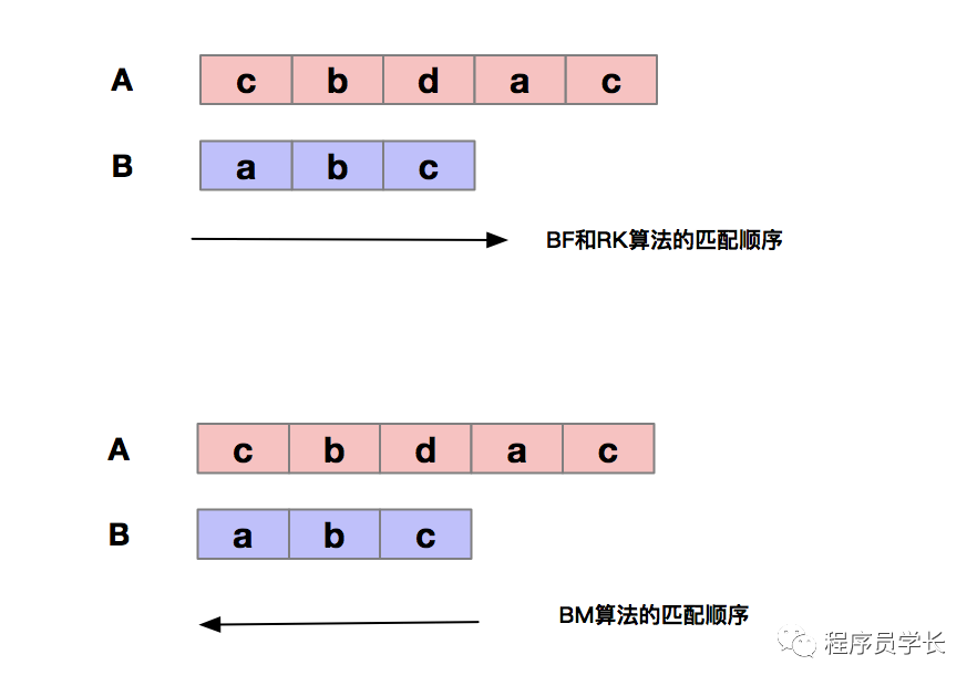 字符串匹配