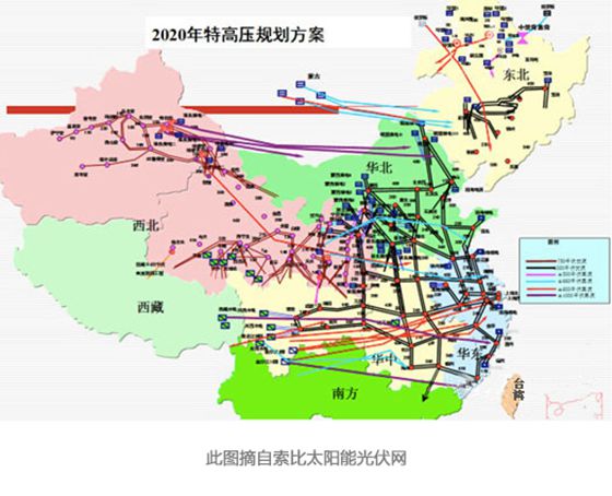 网络是怎么形成的