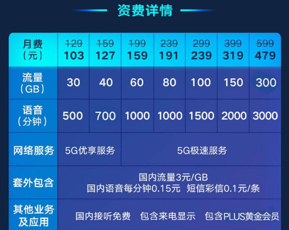 5g等于多少mb