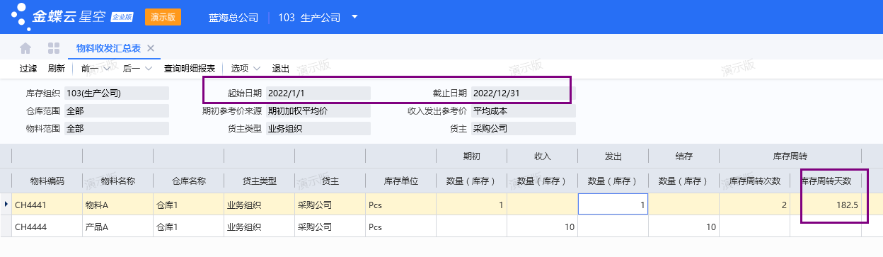 库存天数