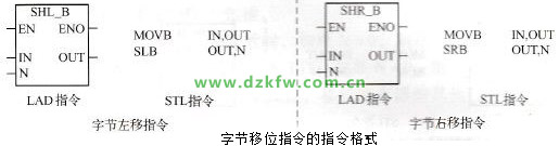 移位指令