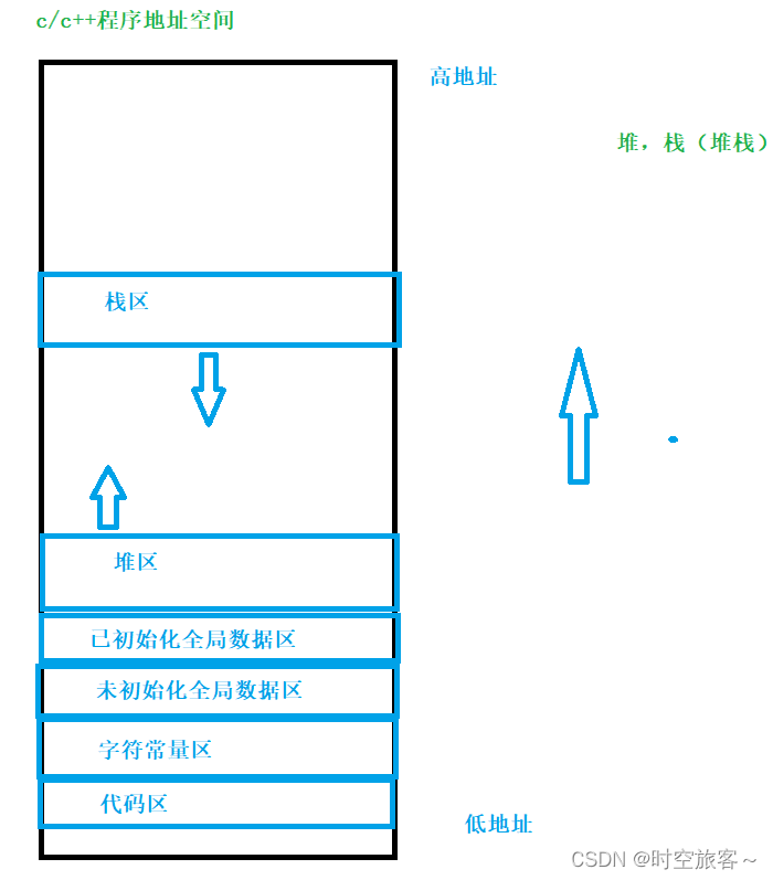 地址空间