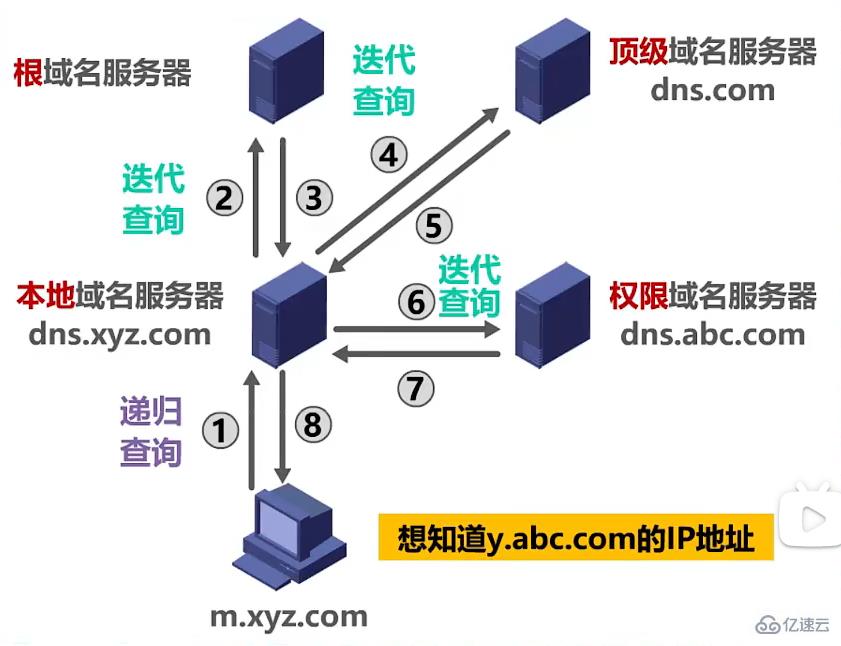 dns有什么用