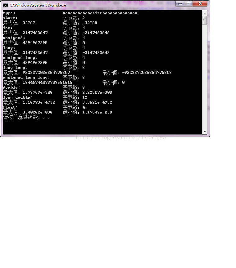 int型