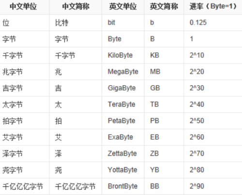 1b等于多少kb