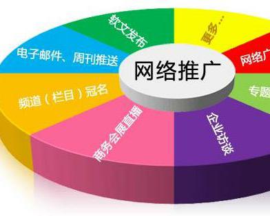 推广是什么意思