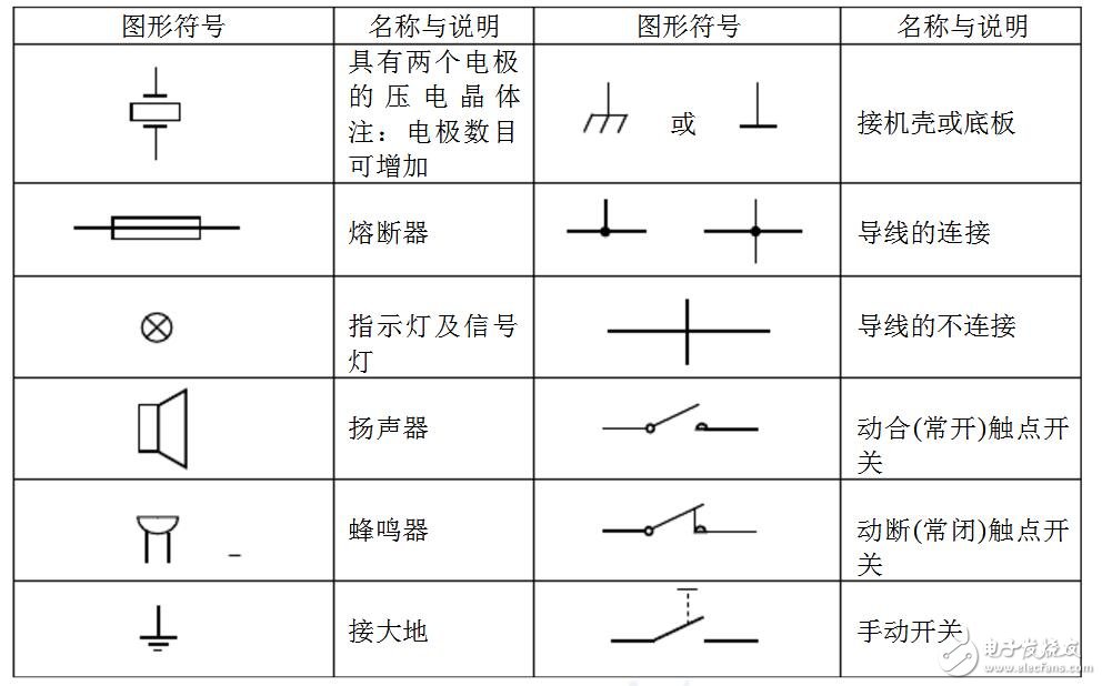 蜂鸣器符号