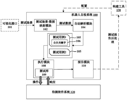 系统自检