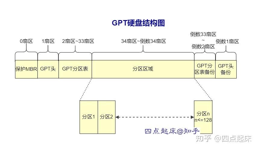 mbr分区