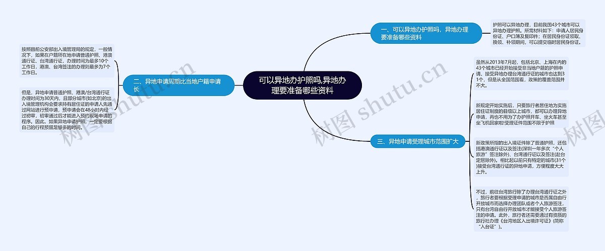 异地办护照