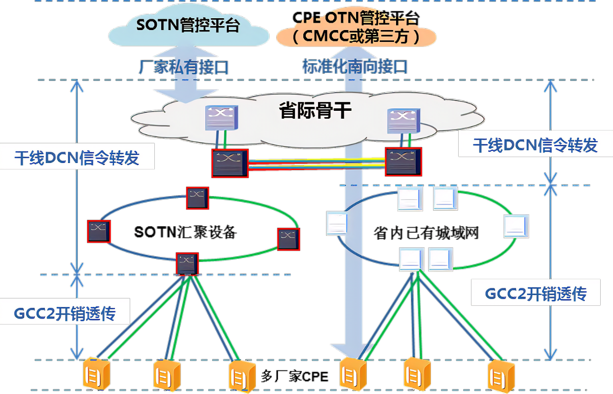 解耦是什么意思