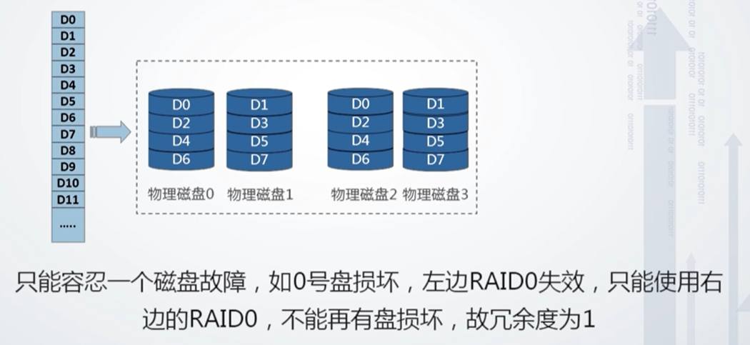 raid3