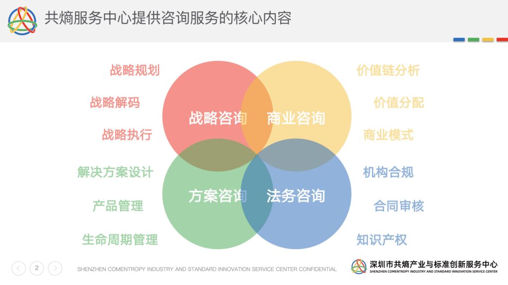 其他咨询服务