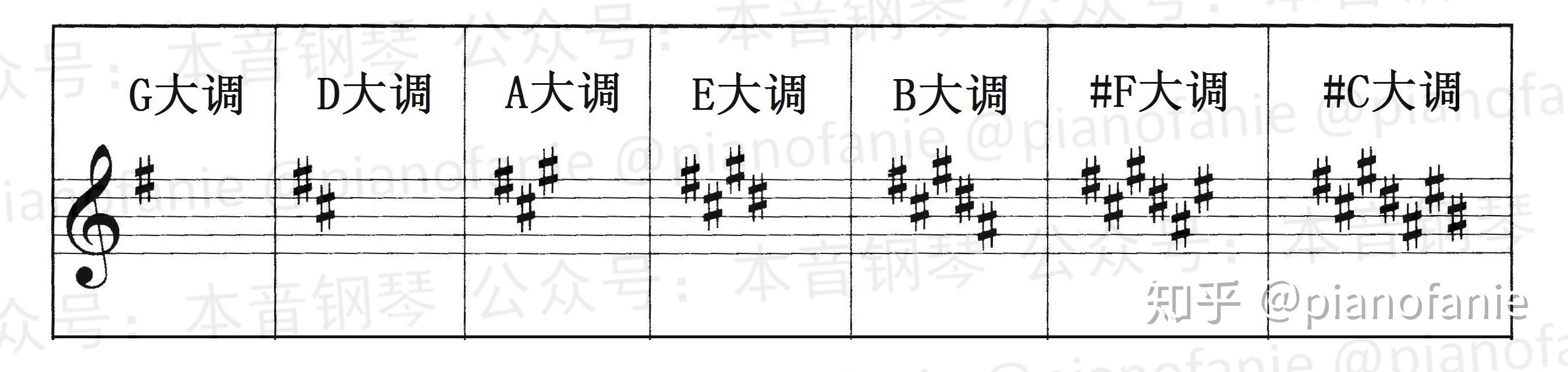 五个升号是什么调