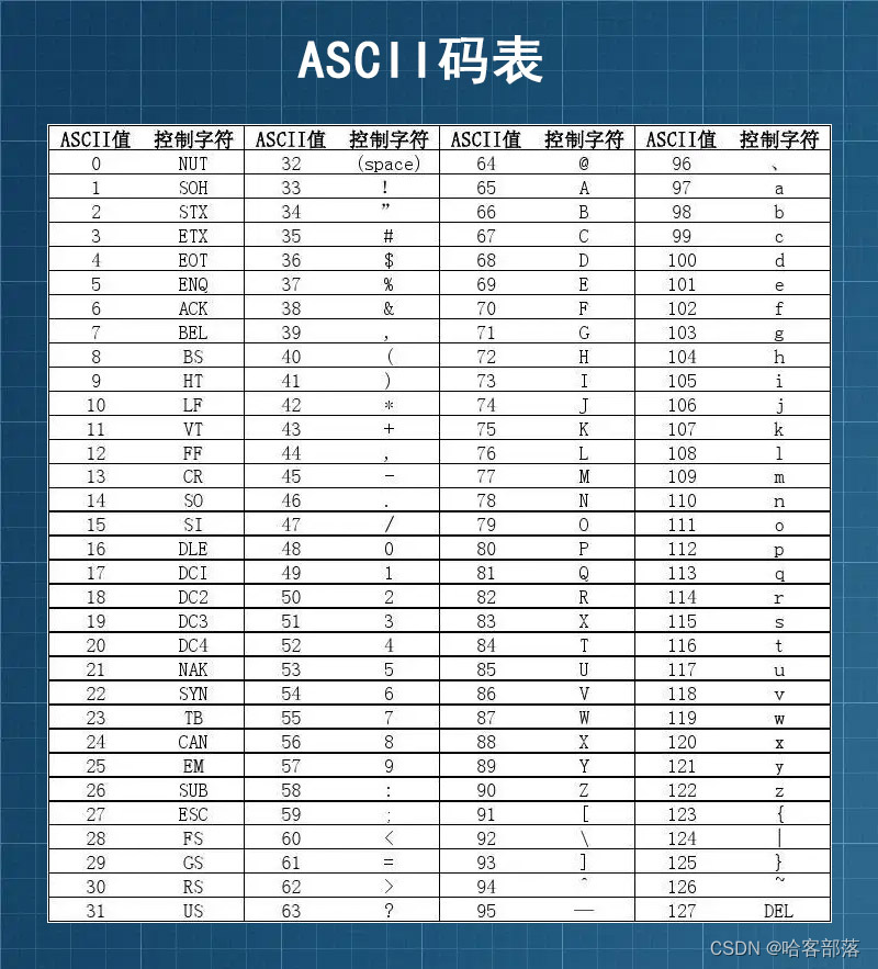 asc码