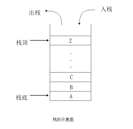 入栈