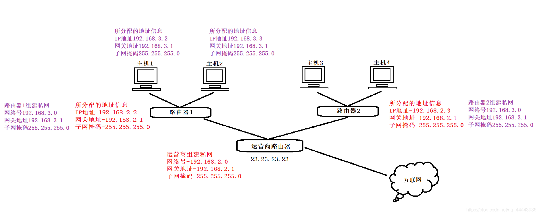 网段是什么意思