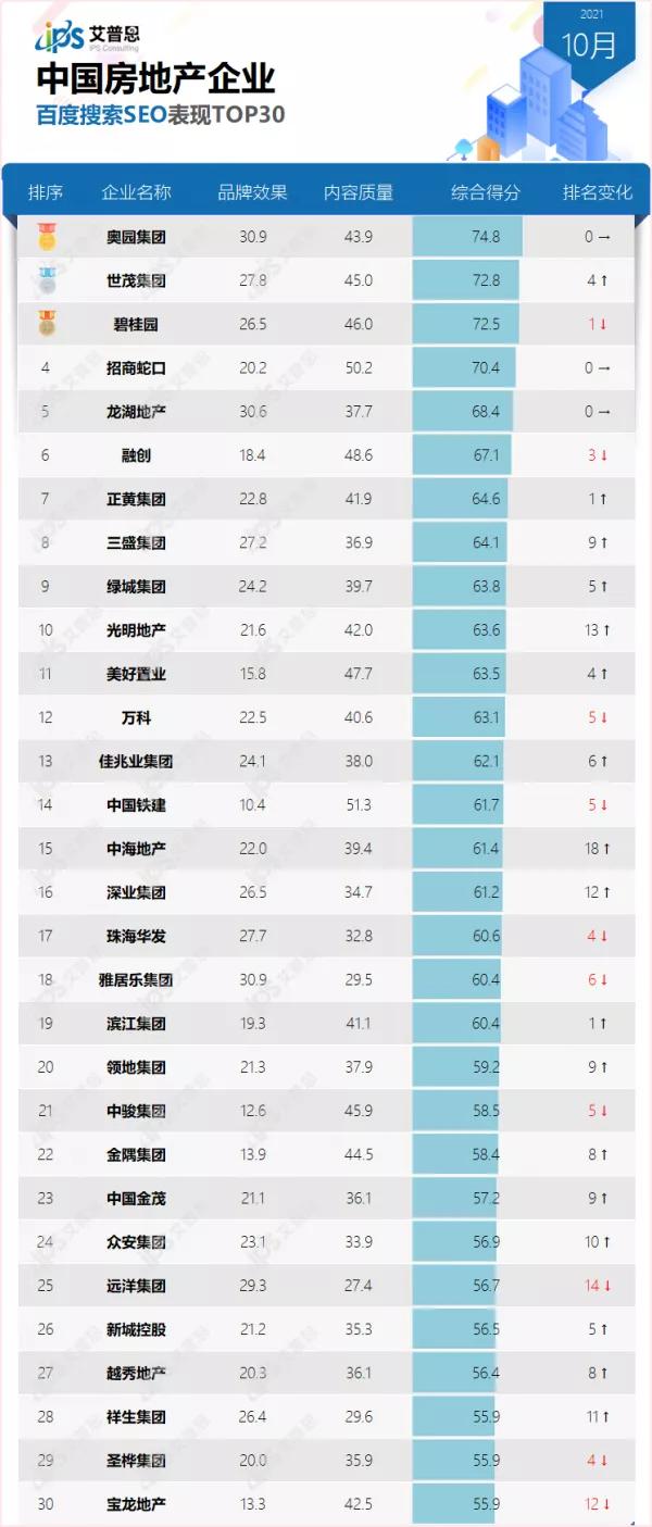 百度搜索排名