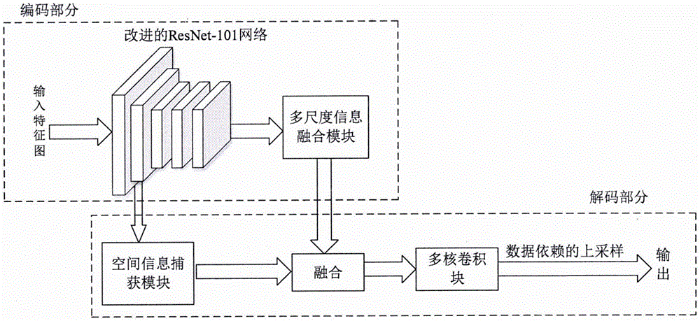 编码解码